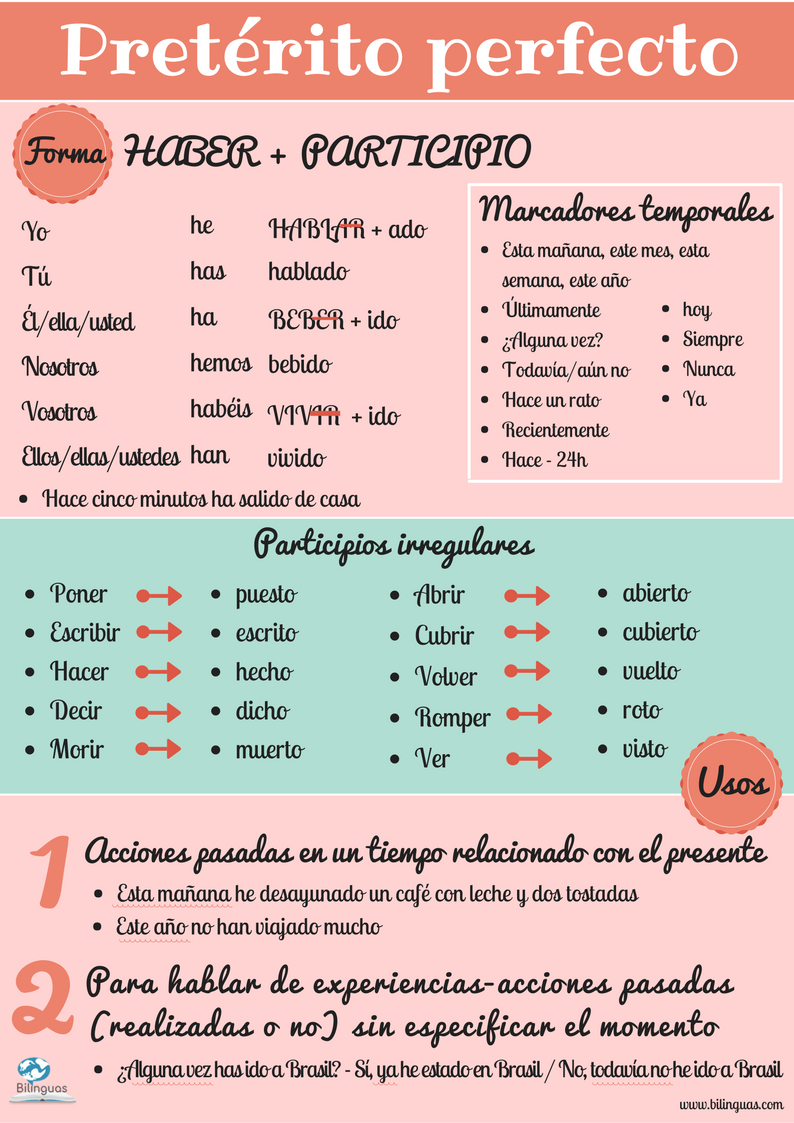 2021-3-E1802M130-T1: Pretérito Perfecto | E-Learning - UNIMIB