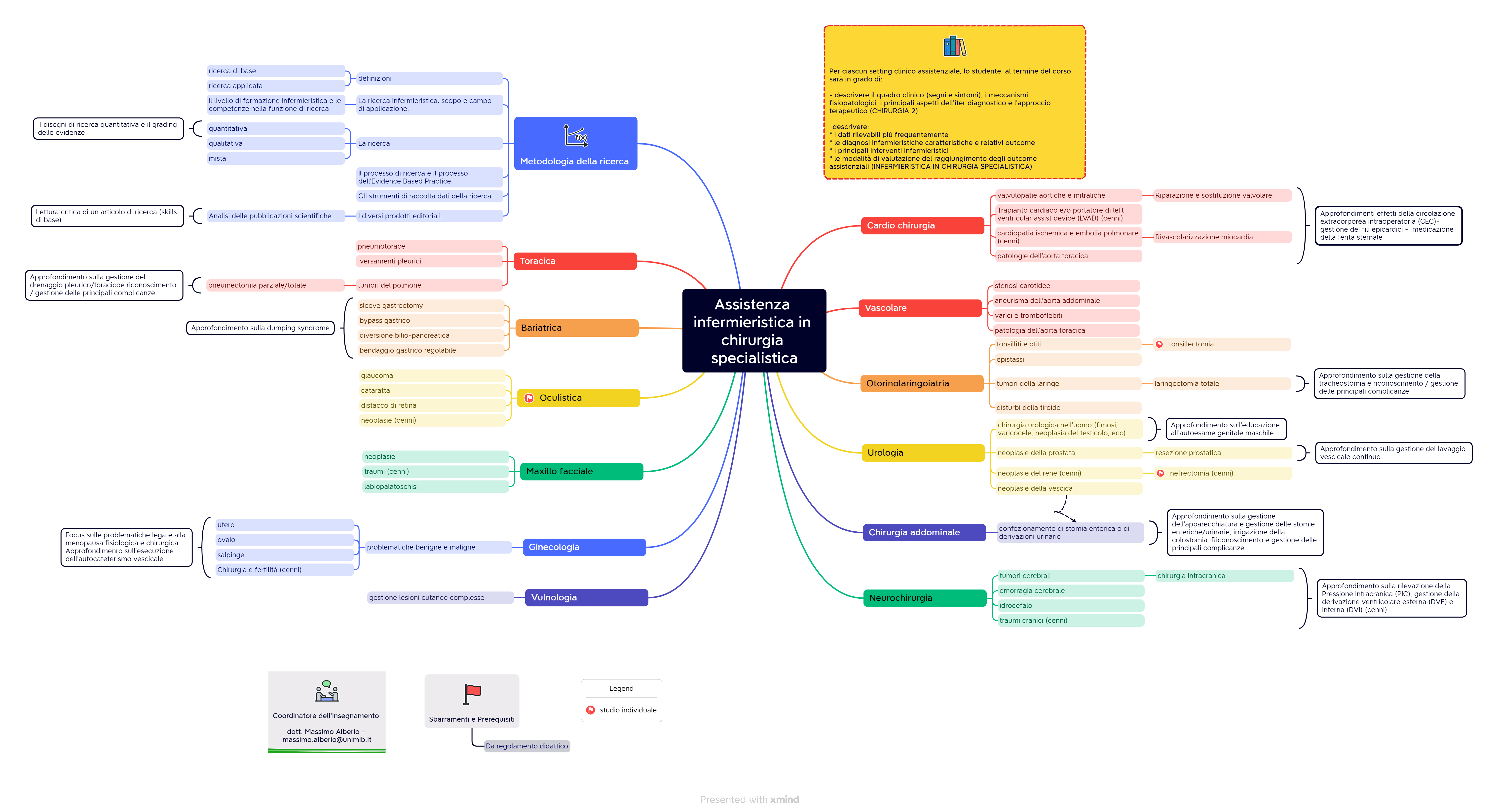 MAPPA CONCETTUALE DEI CONTENUTI DELL'INSEGNAMENTO
